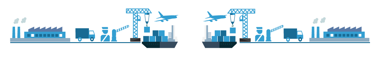 Incoterms Maitsa Customs Brokerage